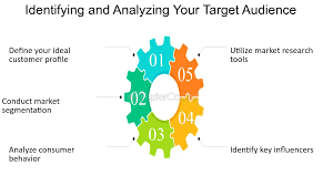 Tips on improving your omnichannel marketing strategy