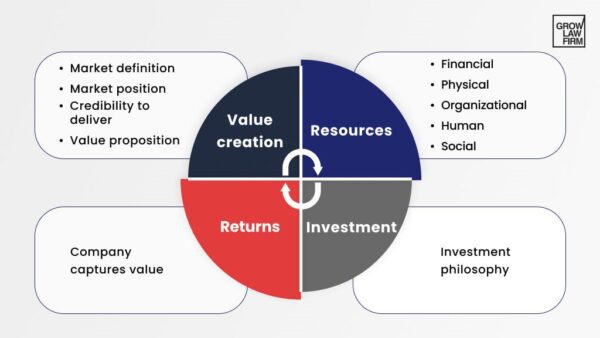 measuring the marketing ROI for your law firm using client retention