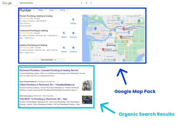 local SEO ranking 