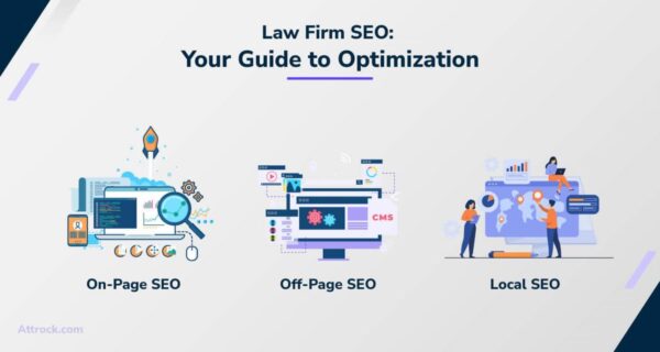 Key components of SEO and how they affect future trends in law firm SEO