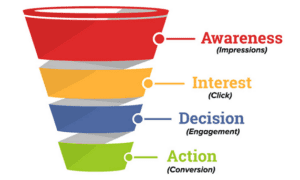 website content and conversion rate