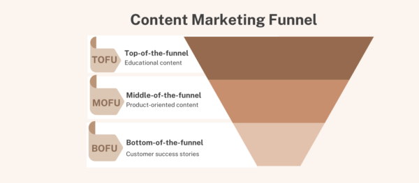 how to use the content marketing funnel