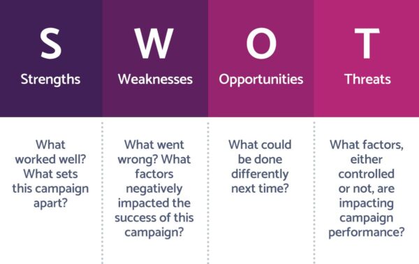 SWOT analysis for nonprofit marketing plan