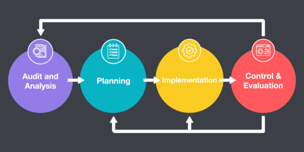 how to implement a nonprofit marketing plan