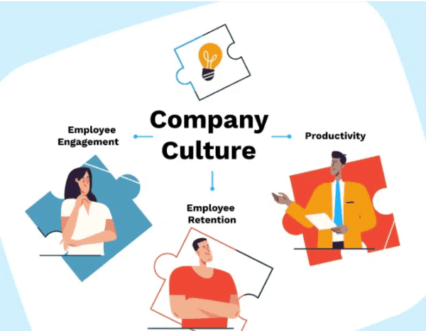 Maintaining Productivity and Company Culture