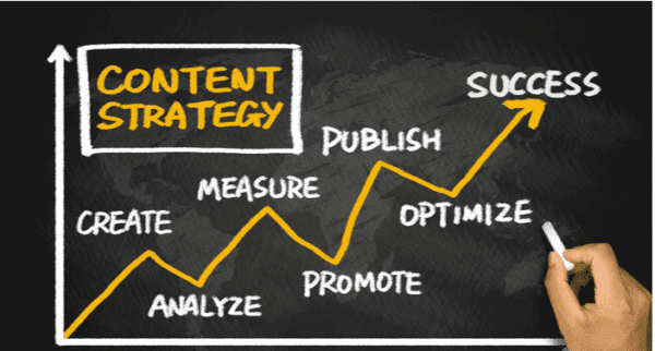 developing a content strategy