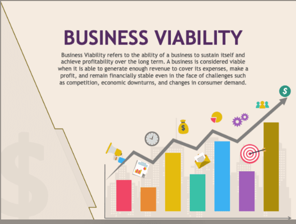 Long-Term Business Viability