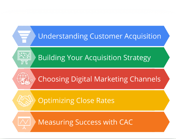 marketing and customer acquisition