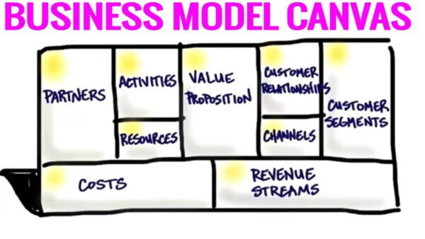 business model for startup success