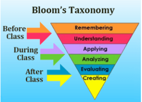 flipped classroom model