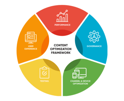 content optimization in edtech influencer marketing