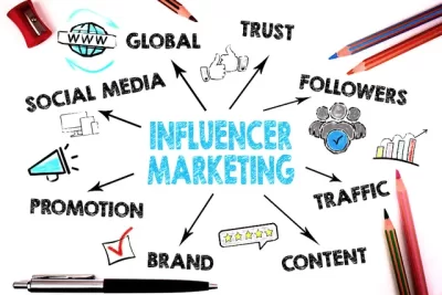 edtech influencer marketing strategies