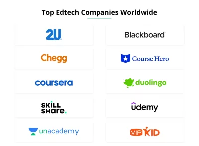 key edtech marketing platforms