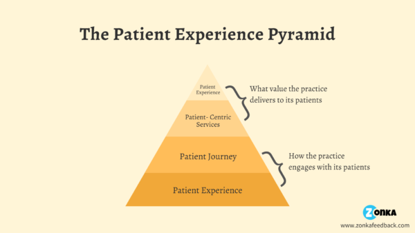 impact of healthcare financing on patient satisfaction