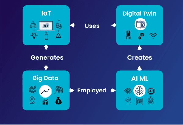 technological healthcare trends -digital twins and iot