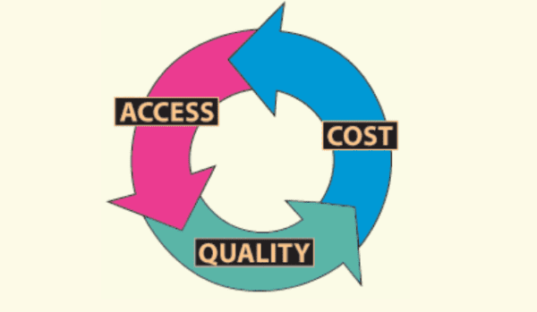 Access and Quality of Care