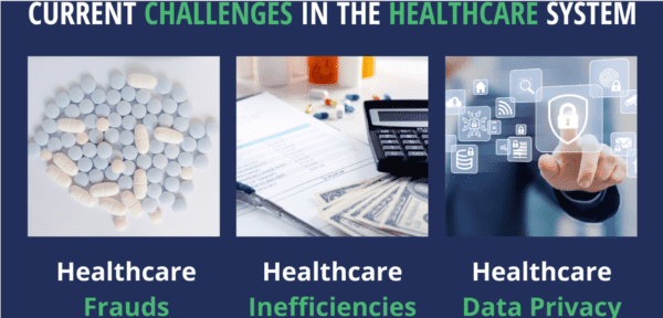 Challenges and Innovations in healthcare systems