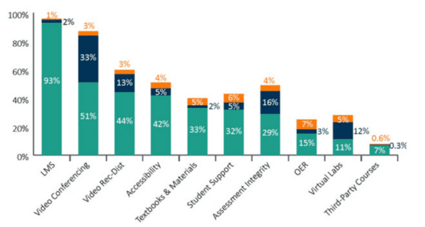 The Growth of EdTech Post-Pandemic