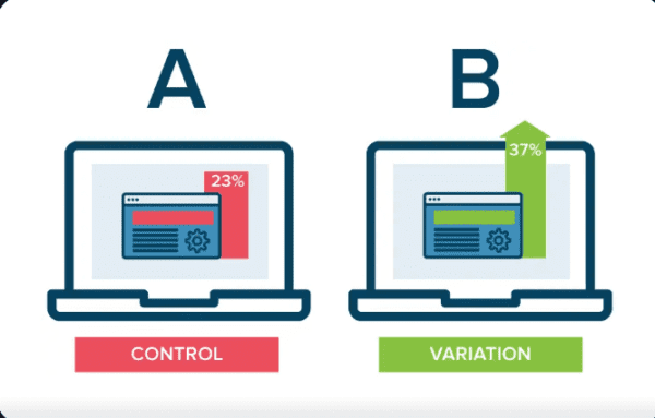 a/b testing and analytics