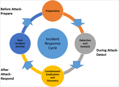 edtech data privacy and security measures