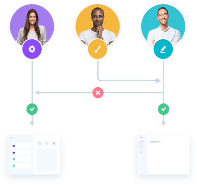 authentication and access control in ecommerce security