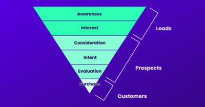 customer acquisition in international ecommerce