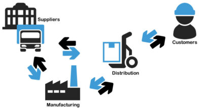 Use of AI in ecommerce inventory management