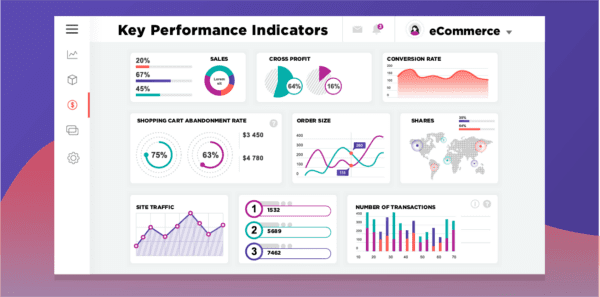 KPIs for data-driven decisions in ecommerce