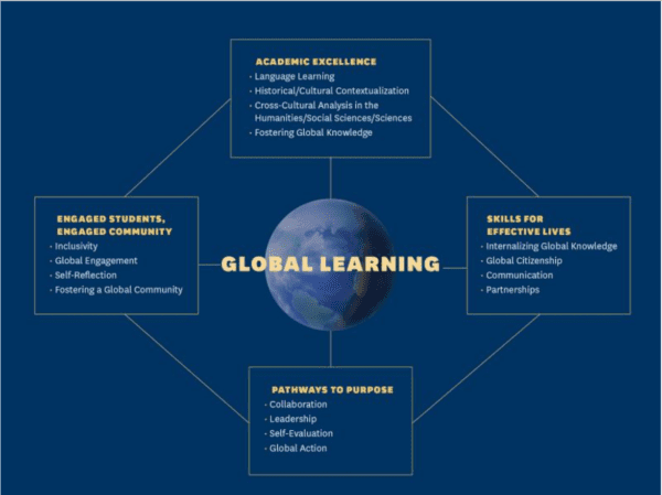 Engaging Students Globally