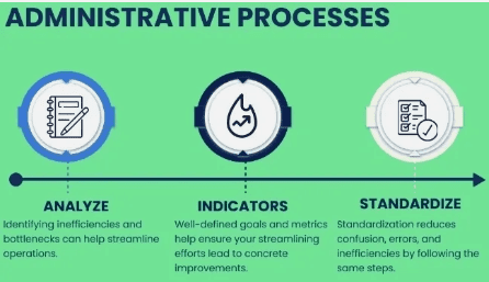 streamlining administrative processes