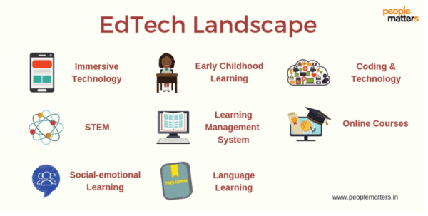 Emerging Trends in EdTech