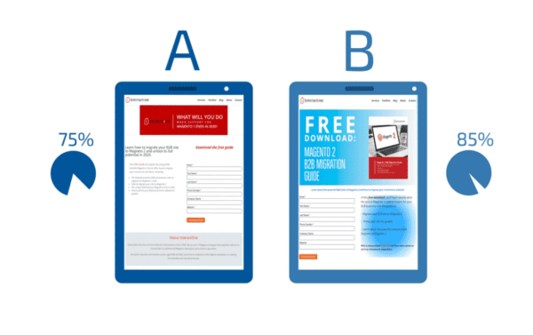 A/B Testing for E-commerce Websites