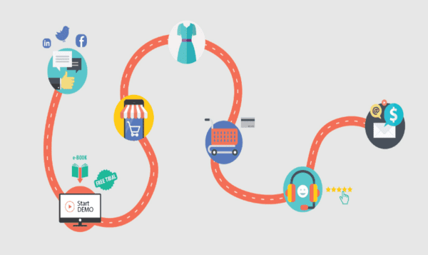 Optimizing Customer Journeys