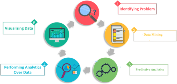 role of data analysis in data-driven decisions in ecommerce