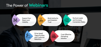 unlocking the power of webinars