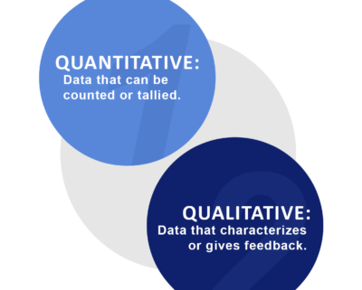 ways to measure the impact of patient testimonial in healthcare marketing