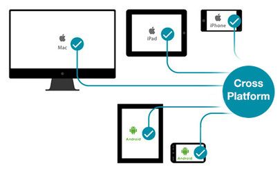 Cross platform compatibility in healthcare mobile apps