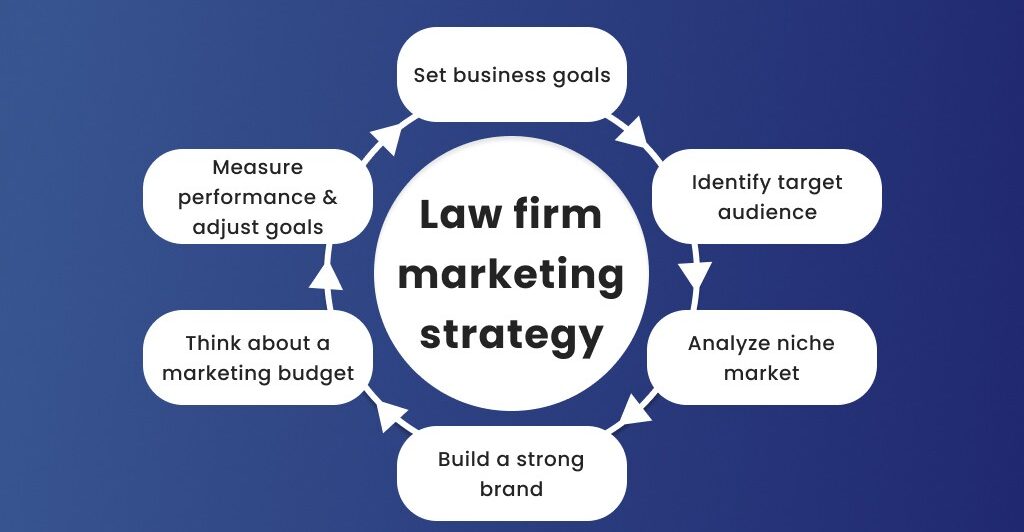 legal marketing strategies