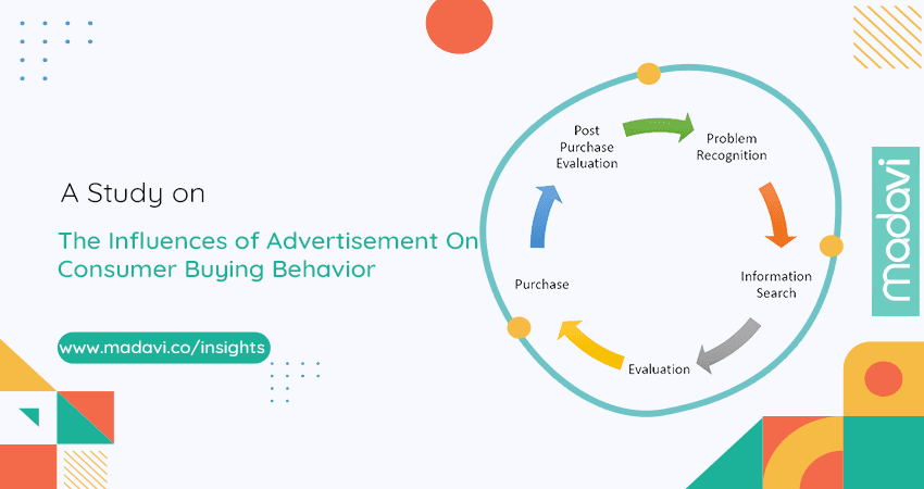 Impact of advertising on consumers