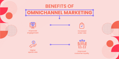 Benefits of omnichannel marketing