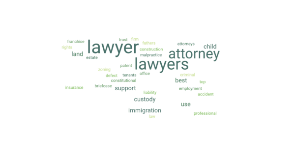 Importance of keywords for law firm SEO