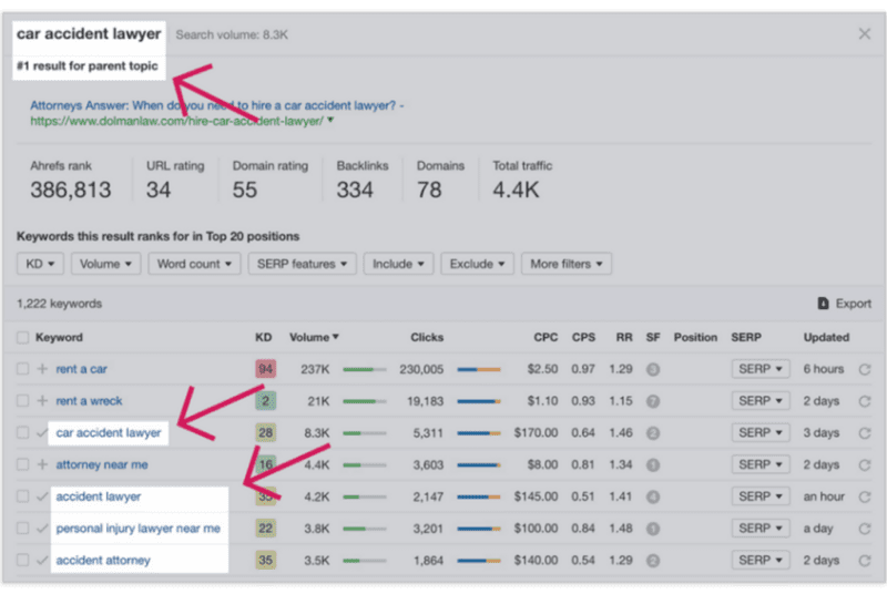 6 Important Law Firm SEO Ranking Factors