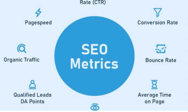 key SEO metrics 