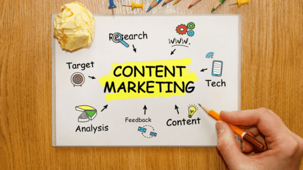 content marketing and latest trends