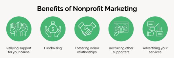 benefits of marketing tools for nonprofits