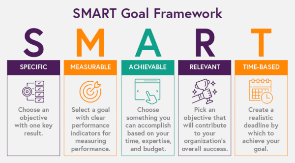 smart goals in nonprofit marketing plan