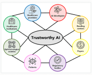 Trustworthy AI in healthcare