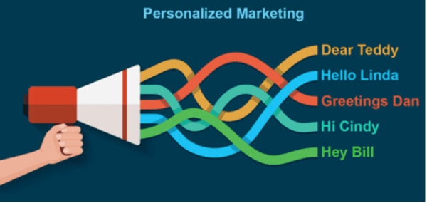 personalization ecommerce marketing