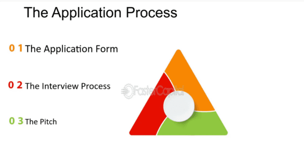 The Accelerator Application Process