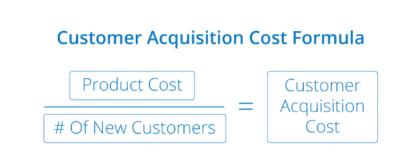 Customer Acquisition Costs and ROI